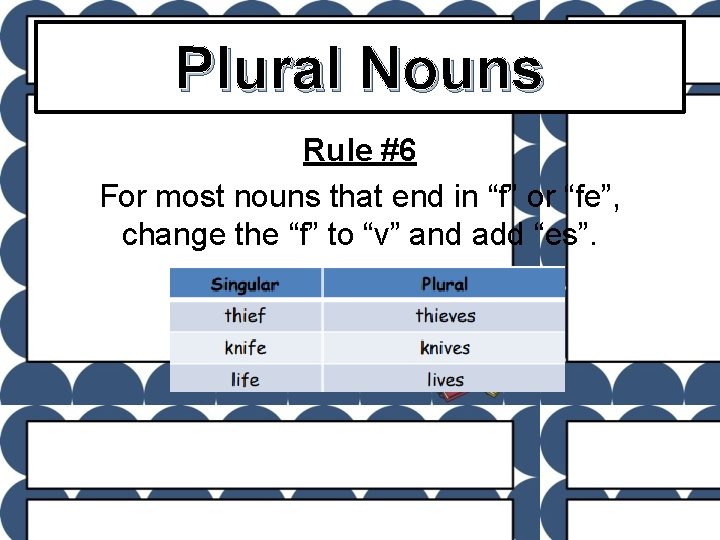 Plural Nouns Rule #6 For most nouns that end in “f” or “fe”, change