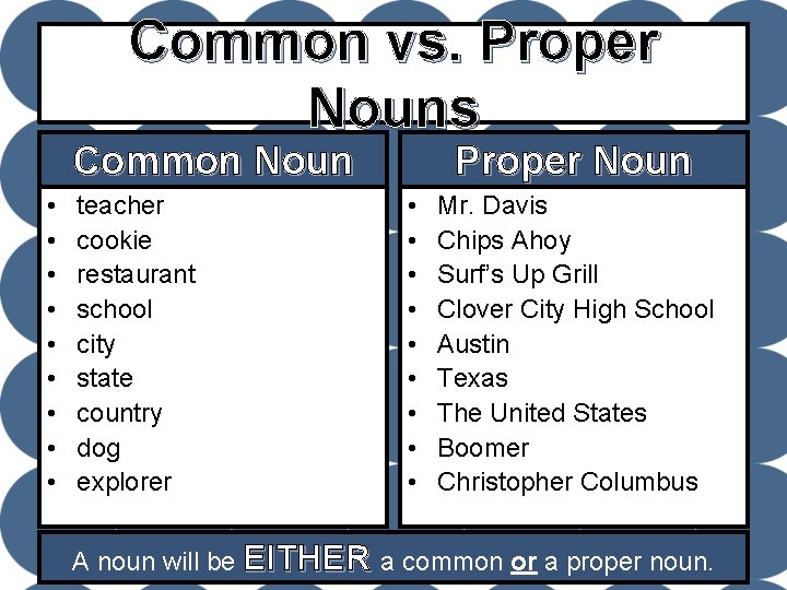 Common vs. Proper Nouns Common Noun • • • teacher cookie restaurant school city
