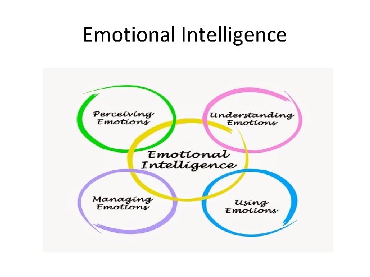 Emotional Intelligence 