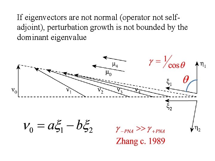 If eigenvectors are not normal (operator not selfadjoint), perturbation growth is not bounded by