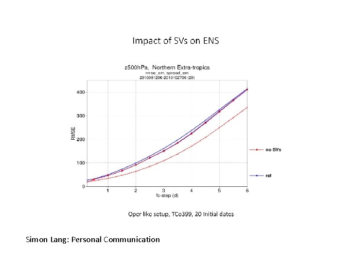 Simon Lang: Personal Communication 