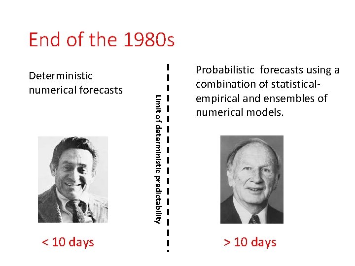 End of the 1980 s < 10 days Limit of deterministic predictability Deterministic numerical