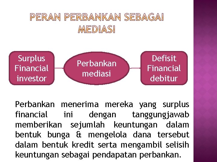 Surplus Financial investor Perbankan mediasi Defisit Financial debitur Perbankan menerima mereka yang surplus financial