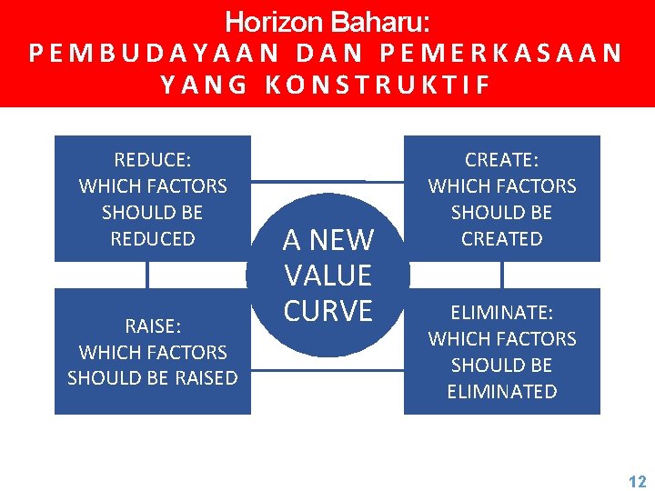 Horizon Baharu: PEMBUDAYAAN DAN PEMERKASAAN YANG KONSTRUKTIF REDUCE: WHICH FACTORS SHOULD BE REDUCED RAISE: