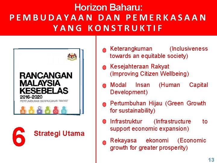 Horizon Baharu: PEMBUDAYAAN DAN PEMERKASAAN YANG KONSTRUKTIF Keterangkuman (Inclusiveness towards an equitable society) Kesejahteraan