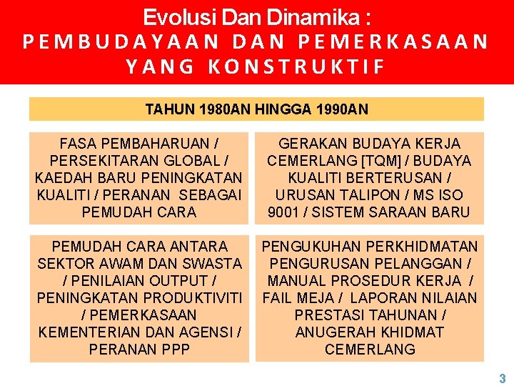 Evolusi Dan Dinamika : PEMBUDAYAAN DAN PEMERKASAAN YANG KONSTRUKTIF TAHUN 1980 AN HINGGA 1990