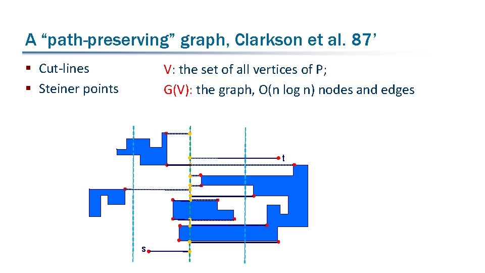 A “path-preserving” graph, Clarkson et al. 87’ § Cut-lines § Steiner points V: the