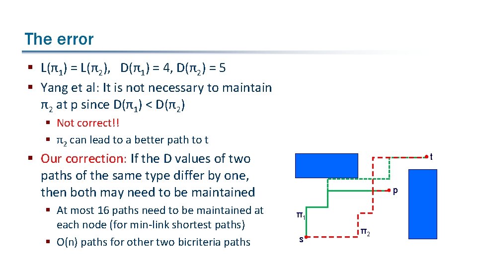 The error § L(π1) = L(π2), D(π1) = 4, D(π2) = 5 § Yang