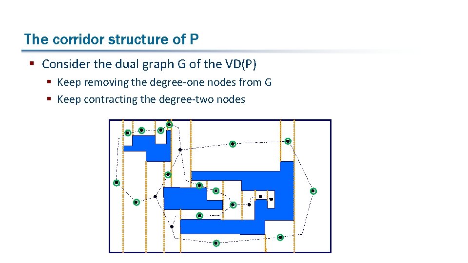 The corridor structure of P § Consider the dual graph G of the VD(P)