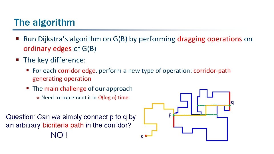 The algorithm § Run Dijkstra’s algorithm on G(B) by performing dragging operations on ordinary