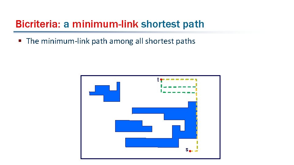 Bicriteria: a minimum-link shortest path § The minimum-link path among all shortest paths t