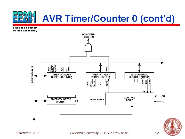 AVR Timer/Counter 0 (cont’d) Embedded System Design Laboratory October 2, 2002 Stanford University -