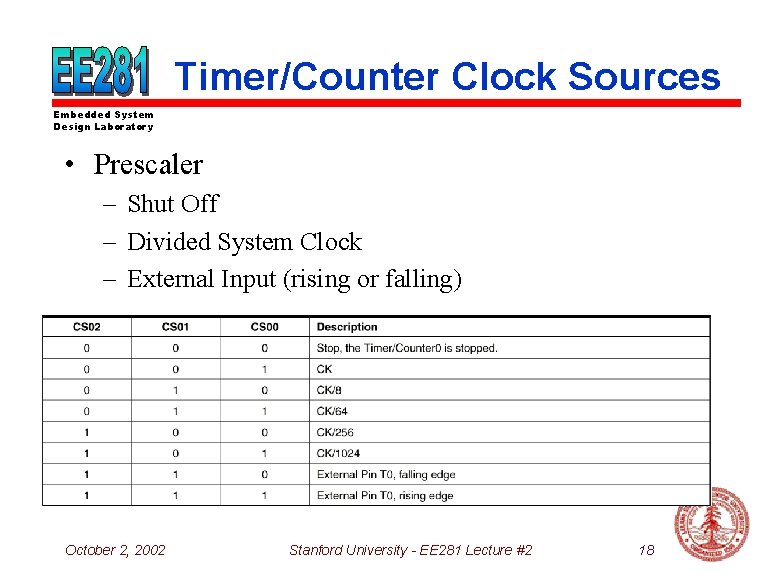 Timer/Counter Clock Sources Embedded System Design Laboratory • Prescaler – Shut Off – Divided