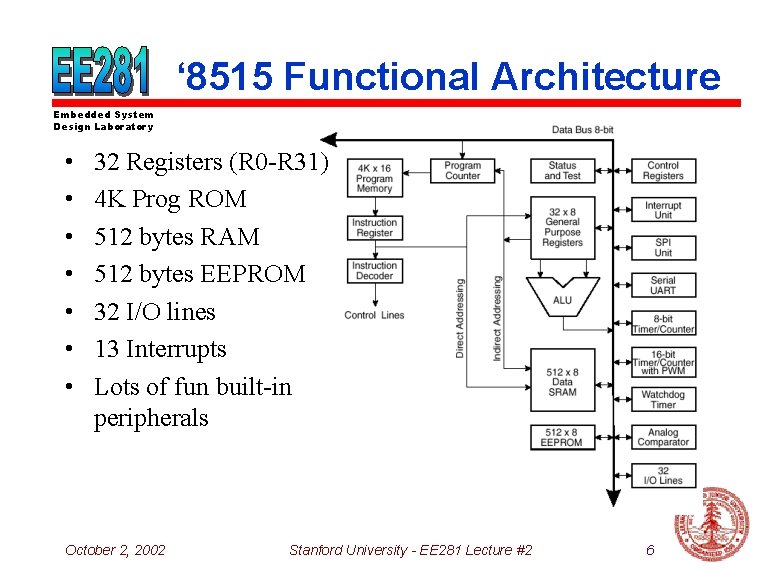 ‘ 8515 Functional Architecture Embedded System Design Laboratory • • 32 Registers (R 0