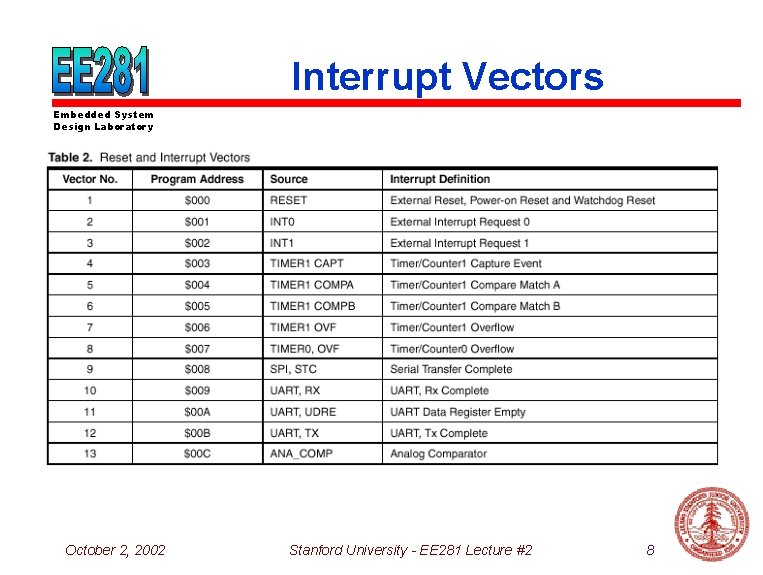 Interrupt Vectors Embedded System Design Laboratory October 2, 2002 Stanford University - EE 281