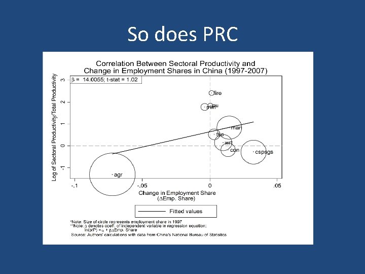Structural change labor productivity and economic growth Margaret
