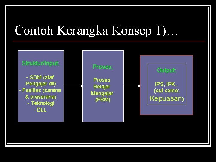 Contoh Kerangka Konsep 1)… Struktur/Input; - SDM (staf Pengajar dll) - Fasiltas (sarana &