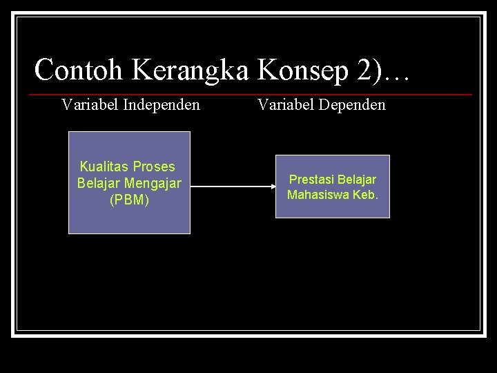 Contoh Kerangka Konsep 2)… Variabel Independen Kualitas Proses Belajar Mengajar (PBM) Variabel Dependen Prestasi