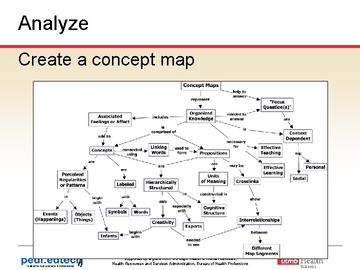 Analyze Create a concept map supported by a grant from: US Dept. Health &