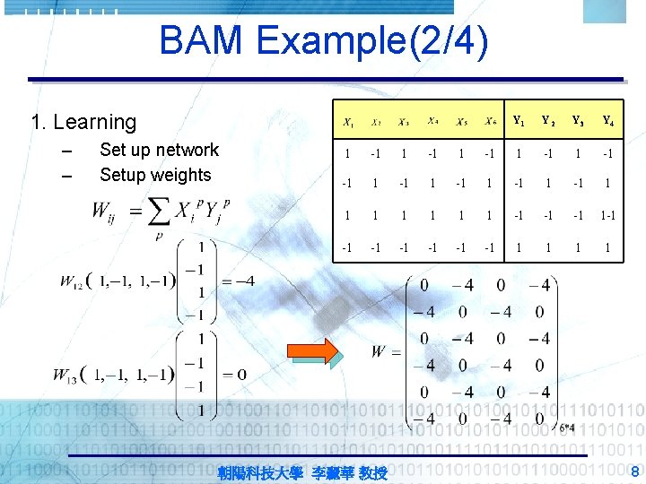 BAM Example(2/4) 1. Learning – – Set up network Setup weights Y 1 Y