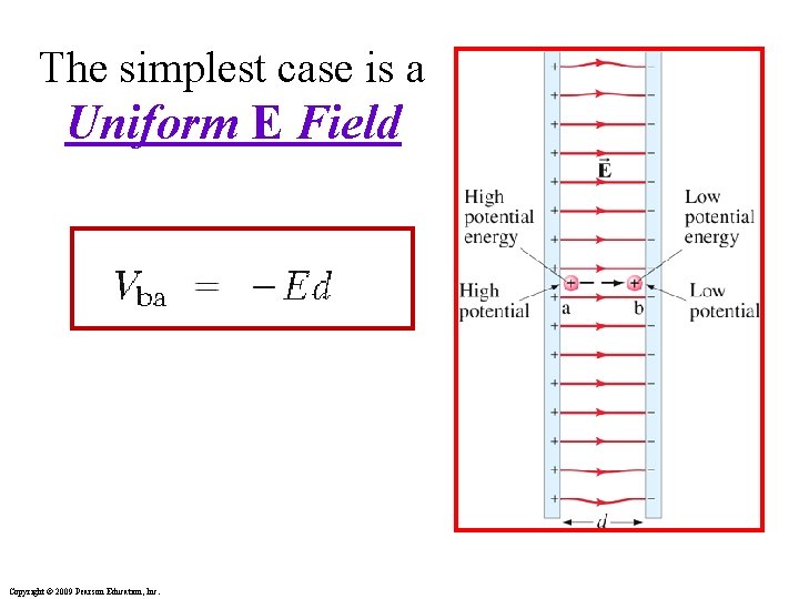 The simplest case is a Uniform E Field Copyright © 2009 Pearson Education, Inc.