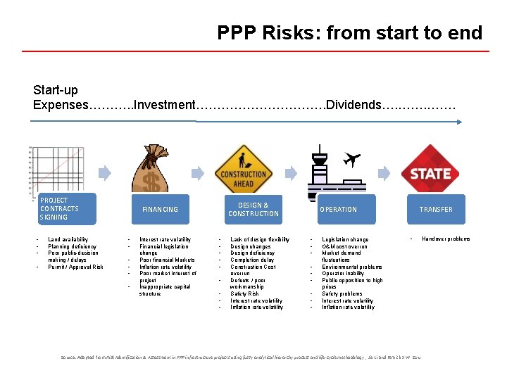 PPP Risks: from start to end Start-up Expenses………. . Investment……………. Dividends…. ……. PROJECT CONTRACTS