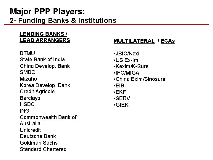 Major PPP Players: 2 - Funding Banks & Institutions LENDING BANKS / LEAD ARRANGERS Major PPP Players: 2 - Funding Banks & Institutions LENDING BANKS / LEAD ARRANGERS
