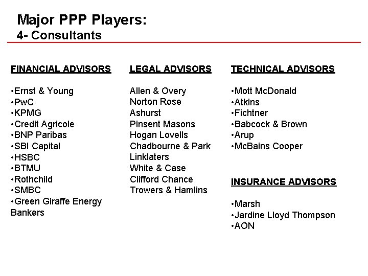 Major PPP Players: 4 - Consultants FINANCIAL ADVISORS LEGAL ADVISORS TECHNICAL ADVISORS • Ernst