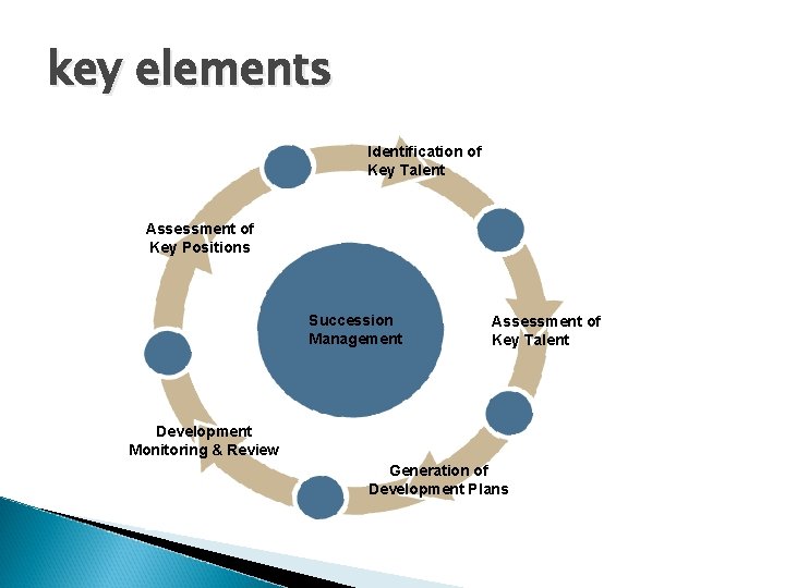 key elements Identification of Key Talent Assessment of Key Positions Succession Management Assessment of