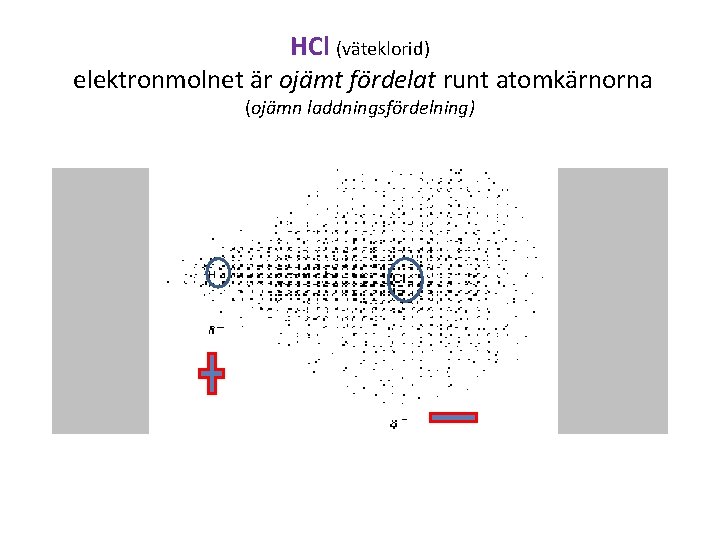 HCl (väteklorid) elektronmolnet är ojämt fördelat runt atomkärnorna (ojämn laddningsfördelning) 