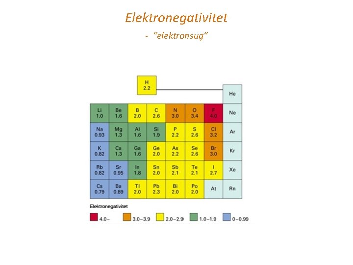 Elektronegativitet - ”elektronsug” 
