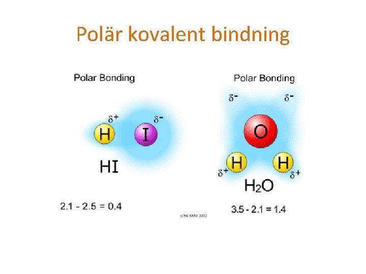 Polär kovalent bindning 