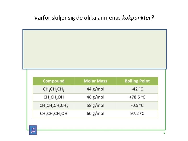 Varför skiljer sig de olika ämnenas kokpunkter? 