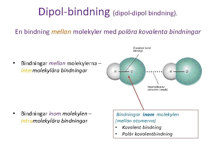 Dipol-bindning (dipol-dipol bindning). En bindning mellan molekyler med polära kovalenta bindningar • Bindningar mellan