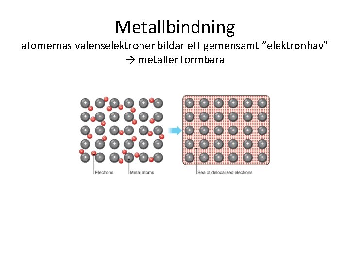 Metallbindning atomernas valenselektroner bildar ett gemensamt ”elektronhav” → metaller formbara 