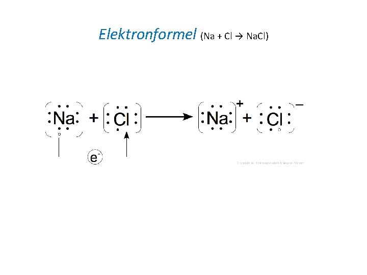 Elektronformel (Na + Cl → Na. Cl) 