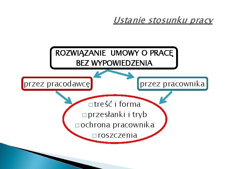 Ustanie stosunku pracy ROZWIĄZANIE UMOWY O PRACĘ BEZ WYPOWIEDZENIA przez pracodawcę � treść przez