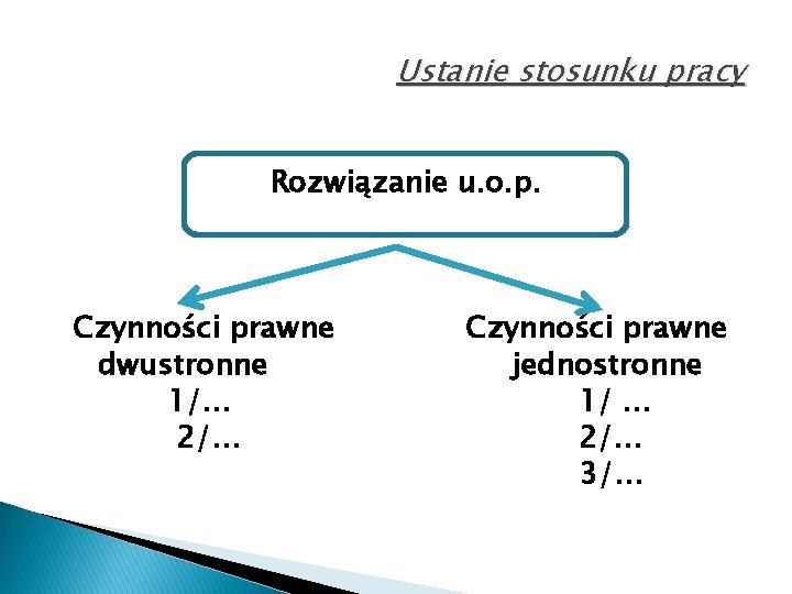 Ustanie stosunku pracy Rozwiązanie u. o. p. Czynności prawne dwustronne 1/… 2/… Czynności prawne