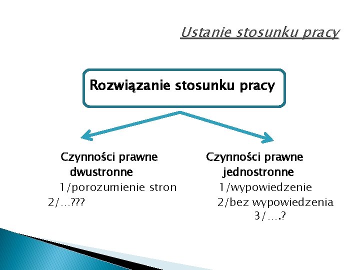 Ustanie stosunku pracy Rozwiązanie stosunku pracy Czynności prawne dwustronne 1/porozumienie stron 2/…? ? ?