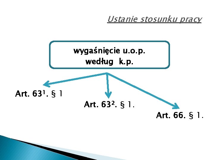 Ustanie stosunku pracy wygaśnięcie u. o. p. według k. p. Art. 631. § 1