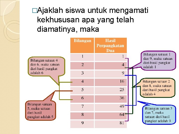 �Ajaklah siswa untuk mengamati kekhususan apa yang telah diamatinya, maka 