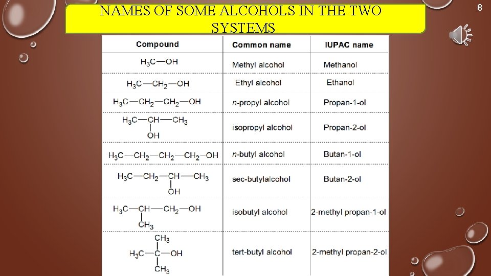 NAMES OF SOME ALCOHOLS IN THE TWO SYSTEMS 8 