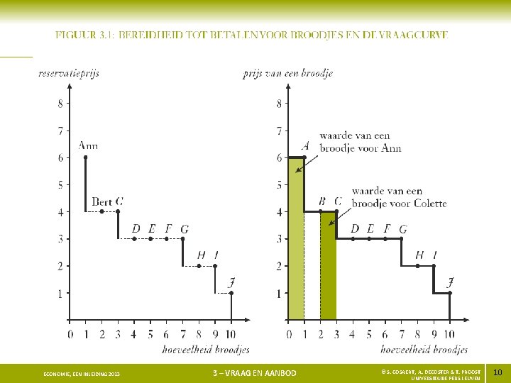 ECONOMIE, EEN INLEIDING 2013 3 – VRAAG EN AANBOD © S. COSAERT, A. DECOSTER