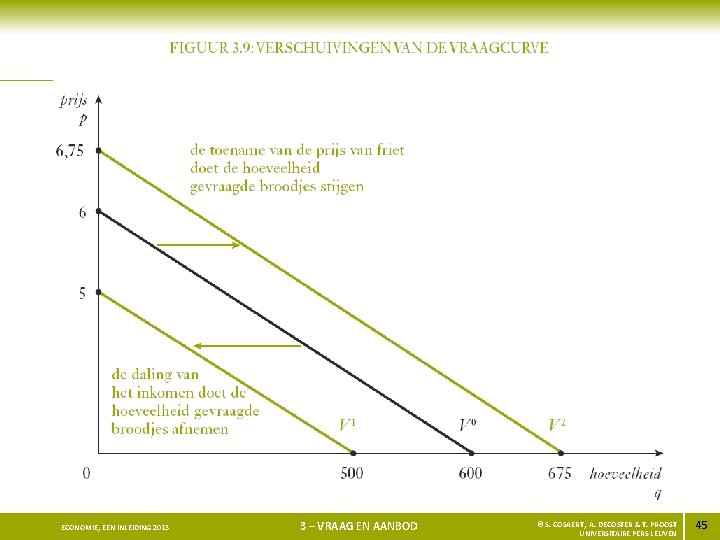 ECONOMIE, EEN INLEIDING 2013 3 – VRAAG EN AANBOD © S. COSAERT, A. DECOSTER