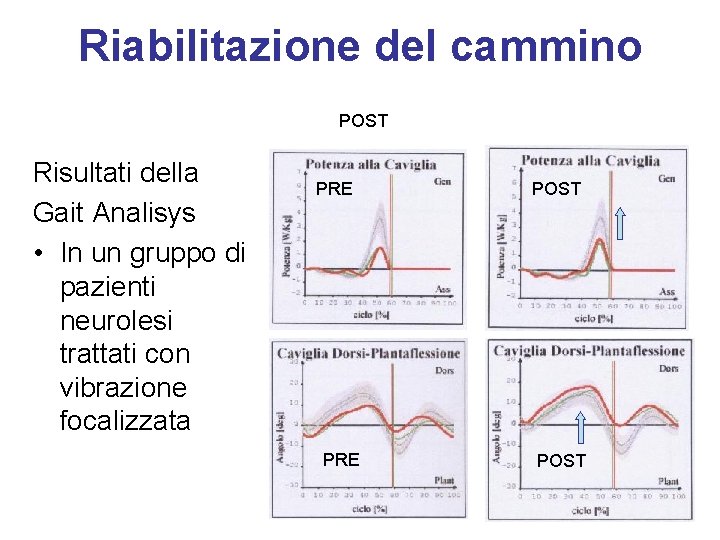 Riabilitazione del cammino POST Risultati della Gait Analisys • In un gruppo di pazienti