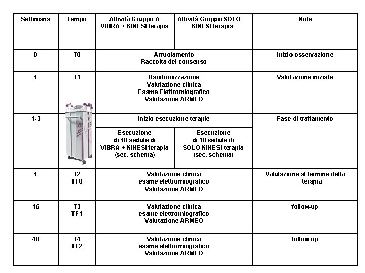 Settimana Tempo 0 T 0 Arruolamento Raccolta del consenso Inizio osservazione 1 T 1