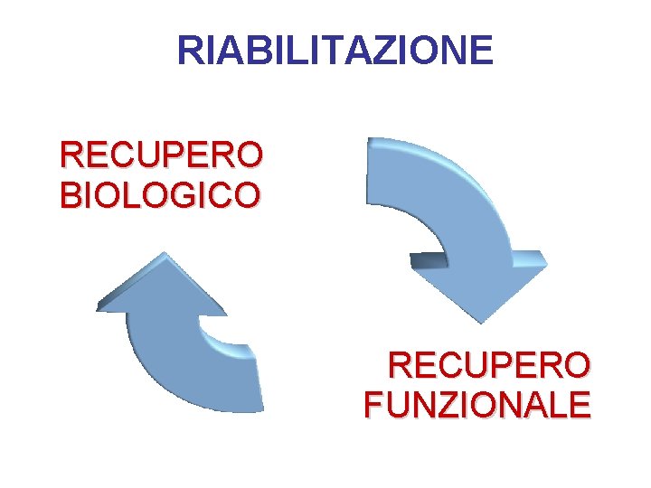 RIABILITAZIONE RECUPERO BIOLOGICO RECUPERO FUNZIONALE 