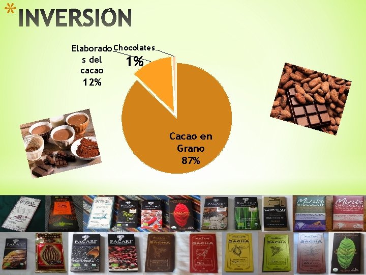 * Elaborado Chocolates s del 1% cacao 12% Cacao en Grano 87% 