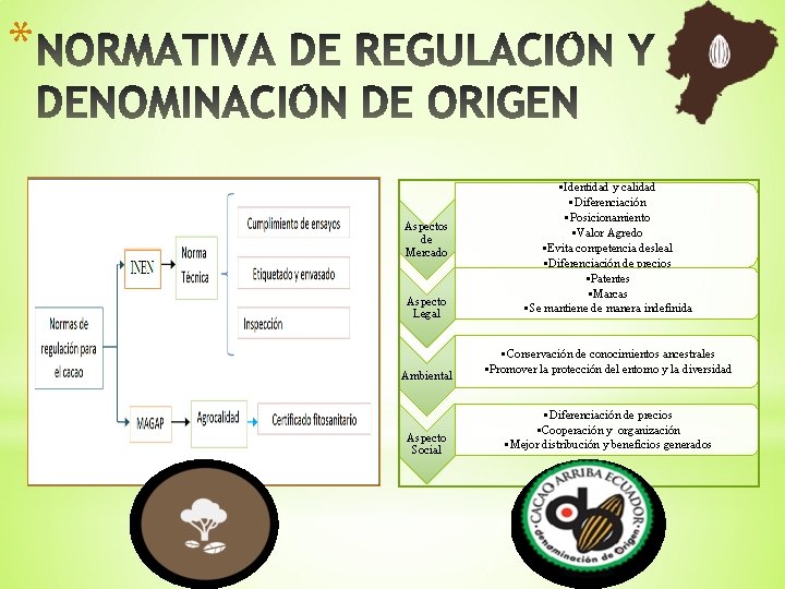 * Aspectos de Mercado Aspecto Legal Ambiental Aspecto Social • Identidad y calidad •