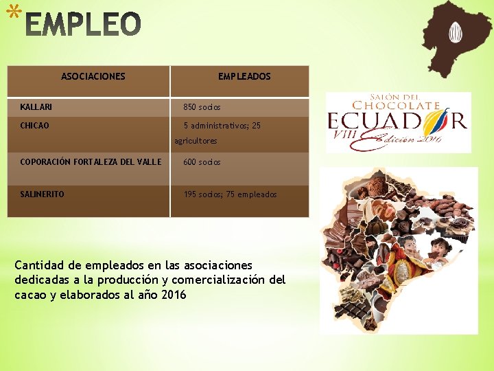 * ASOCIACIONES EMPLEADOS KALLARI 850 socios CHICAO 5 administrativos; 25 agricultores COPORACIÓN FORTALEZA DEL
